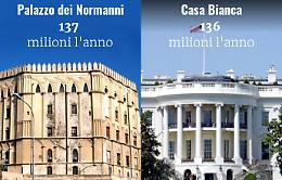 Folle costo del Parlamento siciliano: nel 2018 oltre 1000 euro al minuto per l'Ars