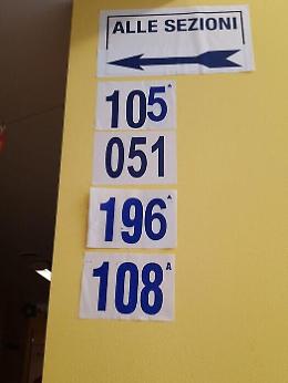 Elezioni in Sicilia, caos di Palermo rallenta l'affluenza: 10,87% alle ore 12 dato parziale