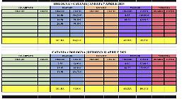 Caro-voli in Sicilia, un'occasione storica per il governo regionale