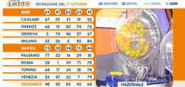 Lotto, 10eLotto e Superenalotto: le estrazioni del 17 ottobre 2023