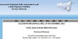 A tre anni dal voto il dato definitivo delle elezioni